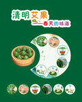 清明艾果制作板书