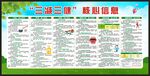 三减三健核心信息宣传栏