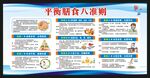 平衡膳食八准则宣传栏