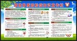 预防骨质疏松知识宣传栏