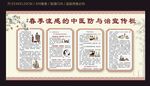 春季流感中医防治宣传栏
