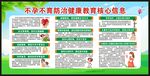 健康教育知识宣传栏