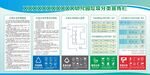 学校垃圾分类