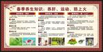 春季中医养生知识宣传栏