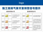 施工现场气象灾害预警信号图示