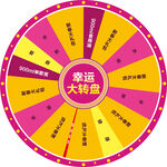 幸运大转盘