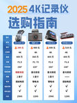 记录仪选购指南海报