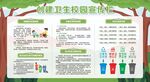 创建文明卫生校园宣传栏