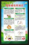 破伤风预防知识海报