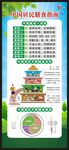 中国居民膳食指南展架