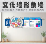公司企业创意形象墙展示区