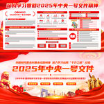 图解2025中央一号文件