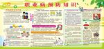 职业病预防知识宣传栏