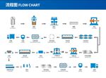 金属丝材 带材 板材生成流程图