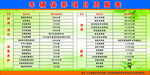 汽车保养周期表