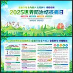 2025世界防治结核病日宣传栏