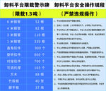 卸料平台安全操作规程限载警示牌