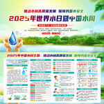 2025年中国水周展板