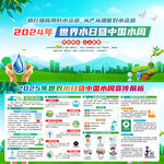 2025年世界水日