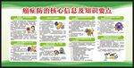 全国肿瘤防治宣传周宣传栏