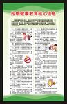 控烟健康教育核心信息30条海报