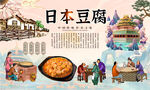 日本豆腐