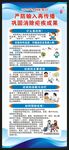 全国疟疾日展架