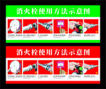 消火栓使用方法示意图