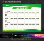 食材解冻信息栏