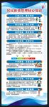 居民体重管理核心知识展架