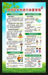 居民体重管理知识海报
