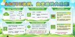 心理健康海报  ABCDE法则