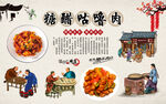 糖醋咕噜肉