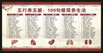中医养生知识宣传栏