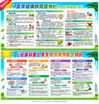夏季健康教育宣传栏