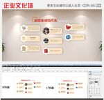 企业文化墙公司简介宣传栏