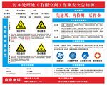 污水处理池有限空间作业安全