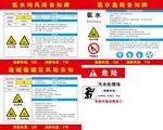 氨水风险告知牌