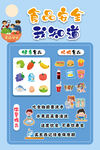 食品安全我知道