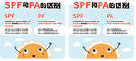 SPF和PA防晒知识科普