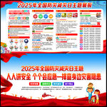 2025年防灾减灾知识