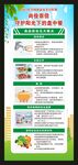 全国食品安全宣传周展架
