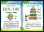 中国居民膳食指南海报