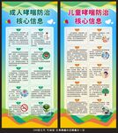 哮喘防治核心信息展架
