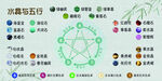 水晶与五行