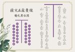 婚礼席位图