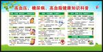 慢病健康教育宣传栏