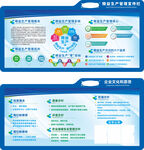 精益生产管理宣传栏 企业文化和