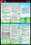 节约用水宣传周三折页