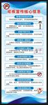 疟疾宣传核心信息展架